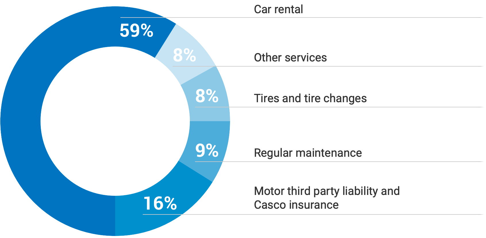 Mobire Lietuva, UAB Autoplius.lt